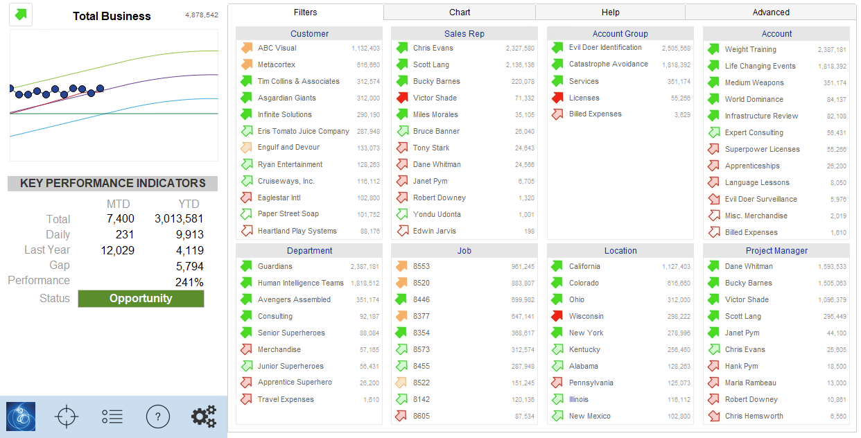 Sales Dashboard