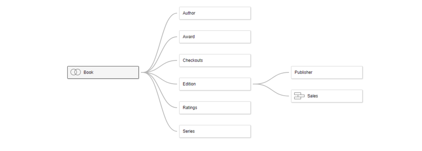 FileMaker Tableau