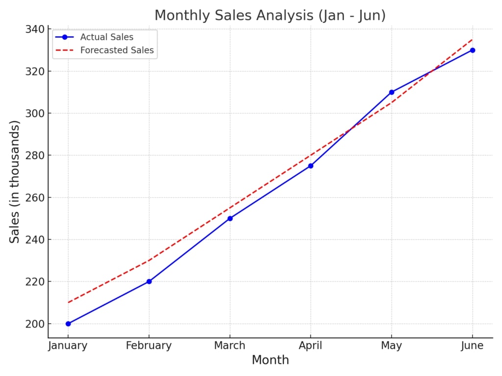 printscreen analytics tool