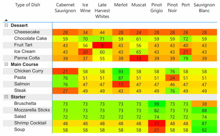 Mastering Data Visualization: Effective Visuals Guide