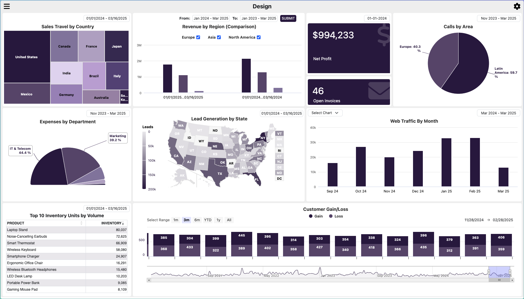 Business Insights Analytics